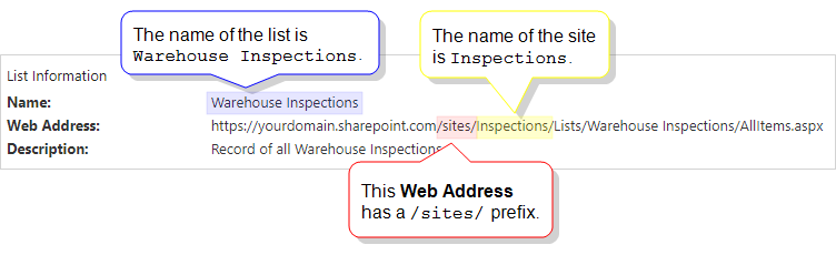 SharePoint List Web Address as shown on the SharePoint List Settings